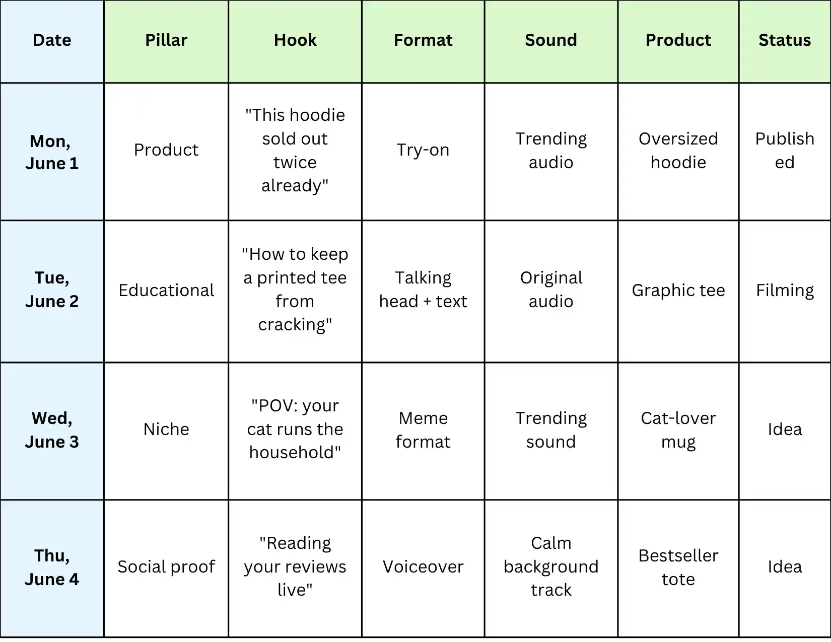How to Build a TikTok Content Calendar (with Free Templates) 