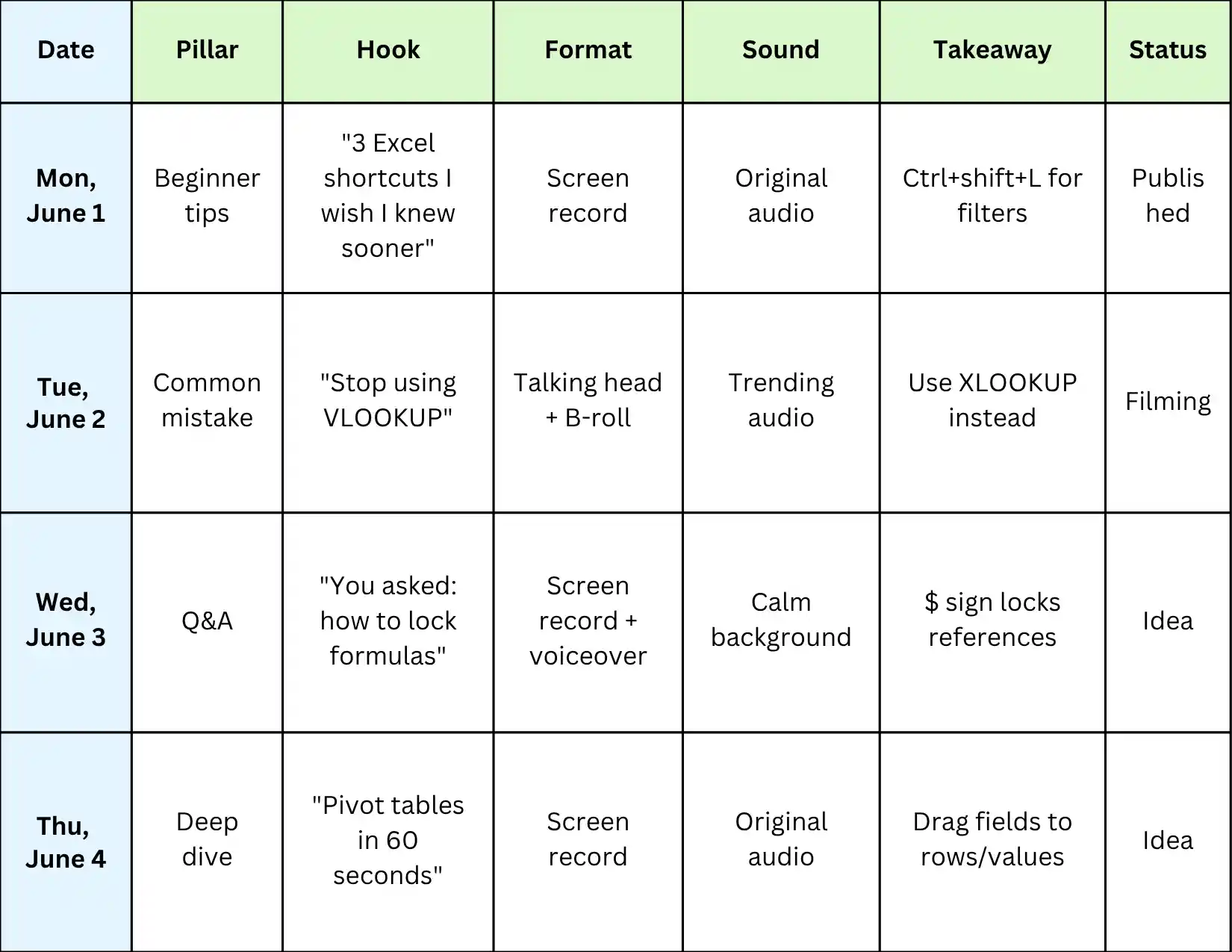 How to Build a TikTok Content Calendar (with Free Templates) 