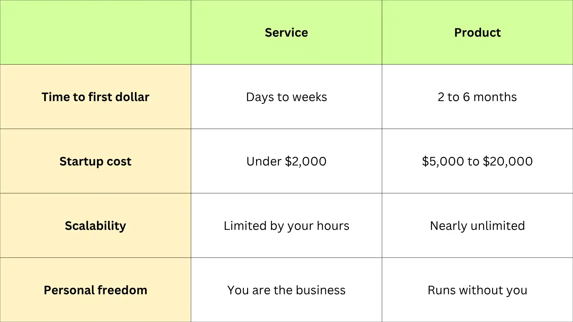 15 Profitable Wellness Business Ideas to Start in 2026