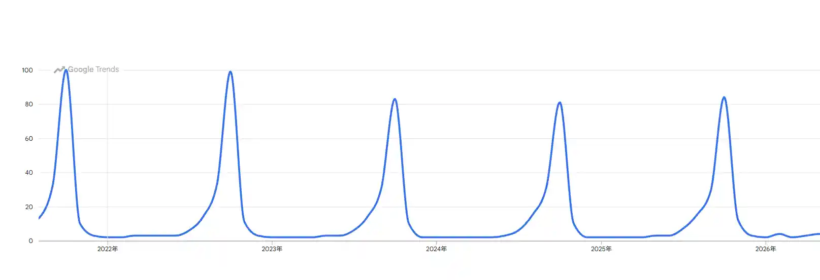 Fresh Halloween Marketing Ideas for POD Brands in 2026