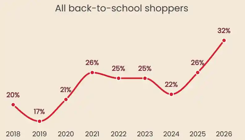 Personalized School Supplies: 20 Top Picks for 2026