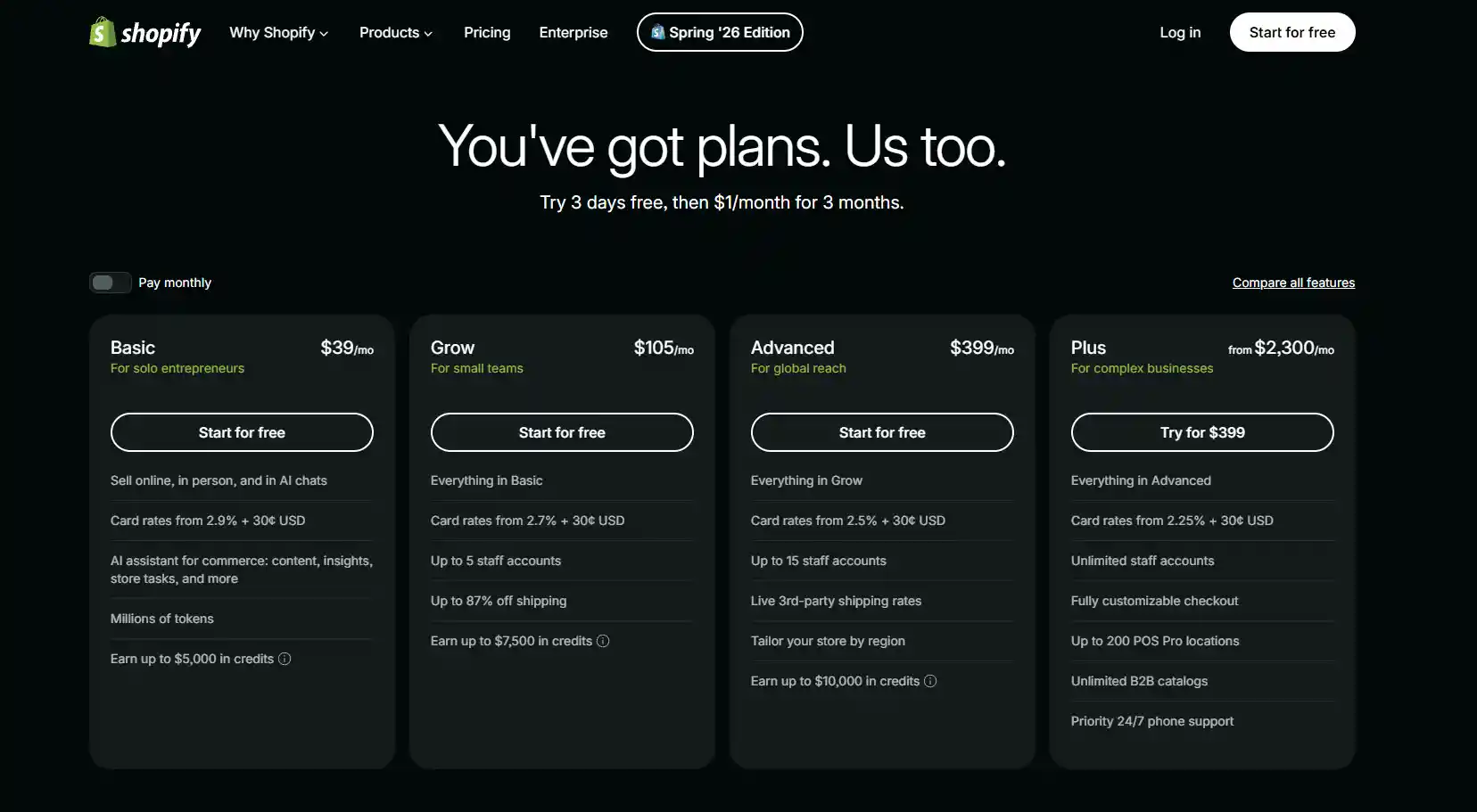 How Much Does It Cost to Sell on Shopify in 2026? The Complete Breakdown