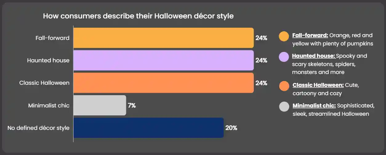 15 Best Halloween Trends You Need to Know in 2026