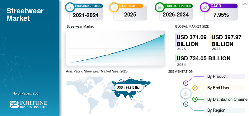 How to Start a Streetwear Brand in 6 Steps: A Beginner's Guide for 2026
