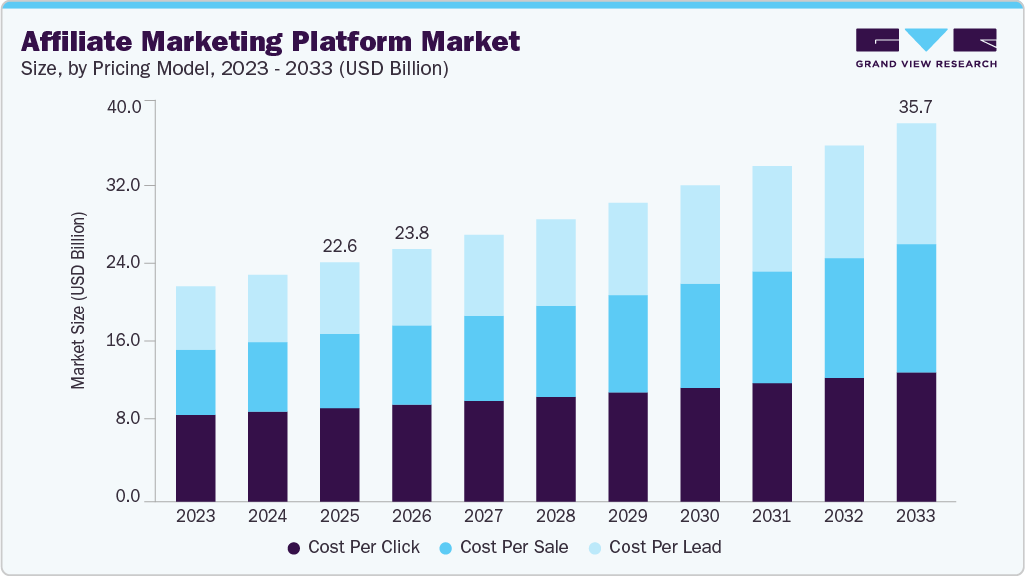Dropshipping vs Affiliate Marketing: Which Pays Off in 2026?