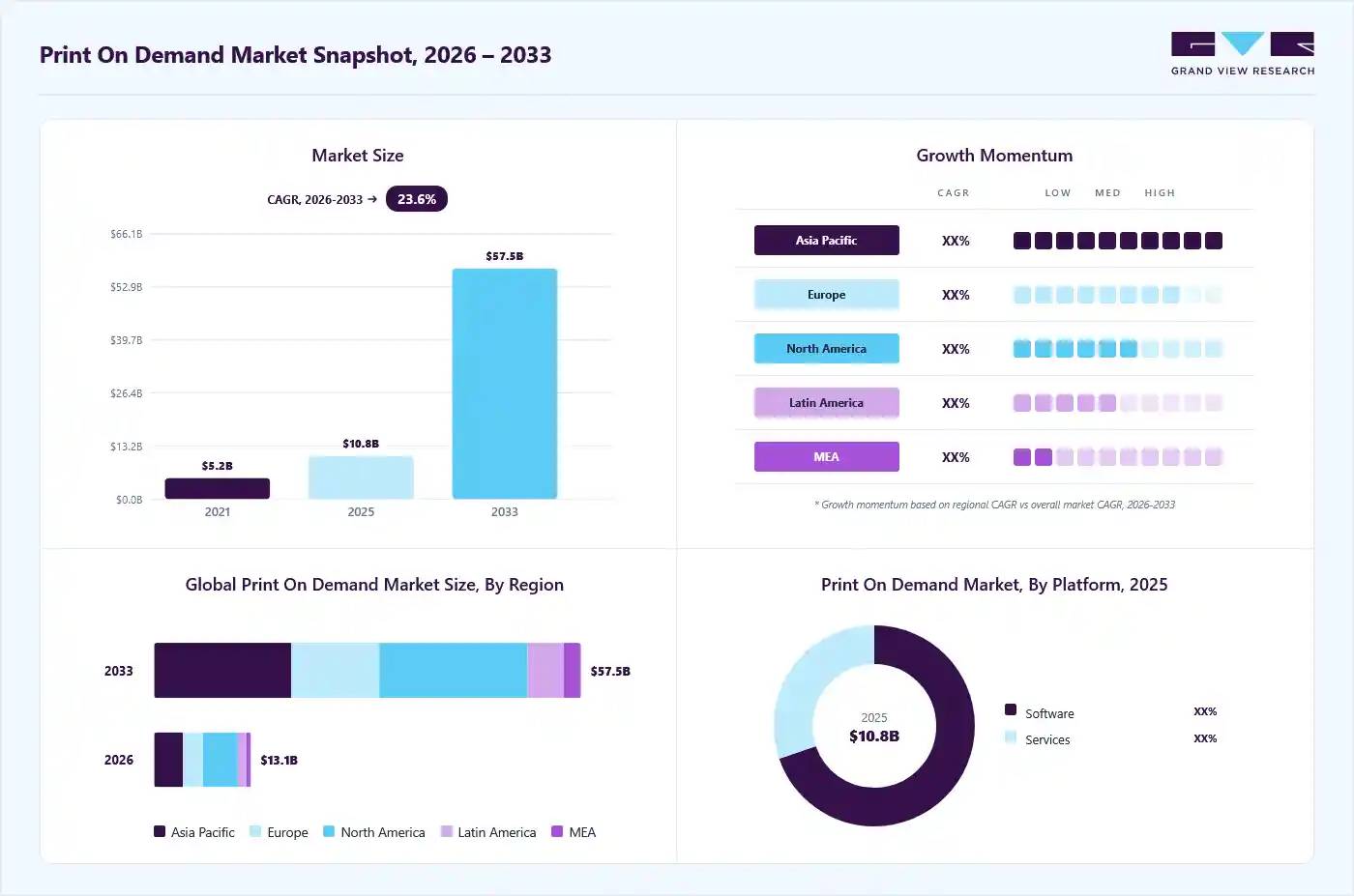 Print-on-Demand Statistics 2026: Market Size, Products, Profits & Trends