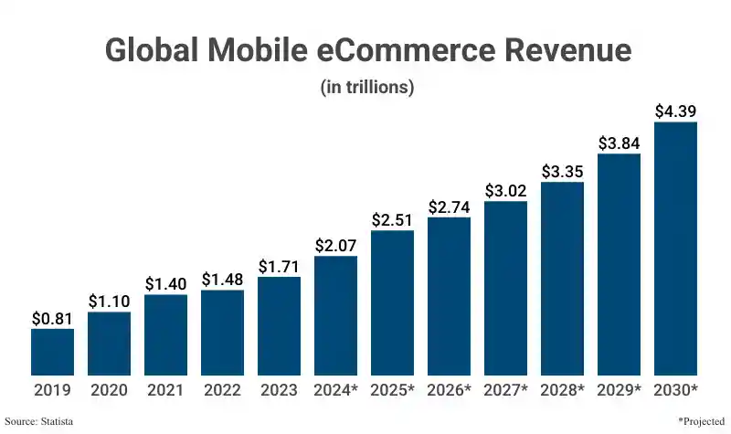 Print-on-Demand Statistics 2026: Market Size, Products, Profits & Trends