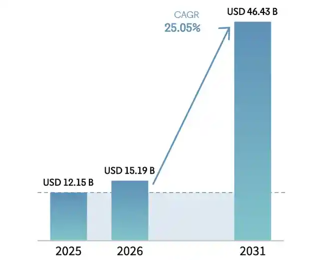 Print-on-Demand Statistics 2026: Market Size, Products, Profits & Trends