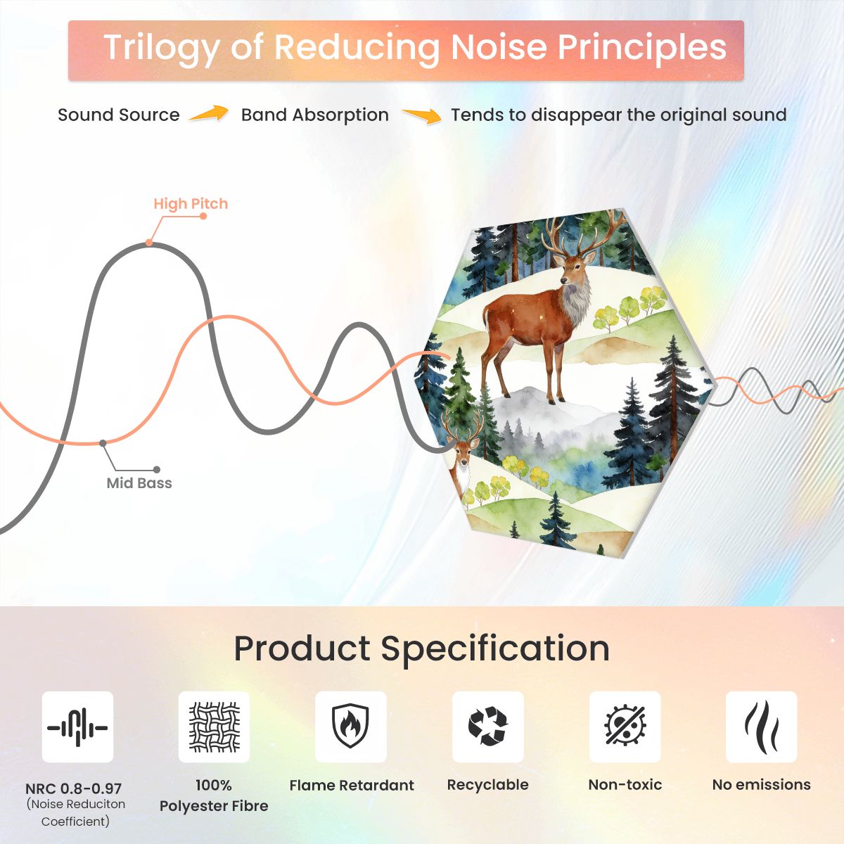 Pannelli Fonoassorbenti Esagonali 3 Pezzi